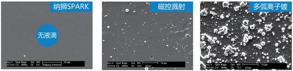 纳狮无液滴涂层
