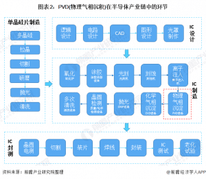 2020年中国PVD镀膜设备产业全景图（附产业政策、市...