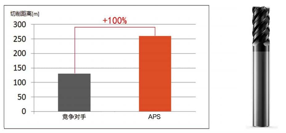 卓越的刀具涂层解决方案