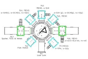 替代Au焊锡溅射工艺及设备